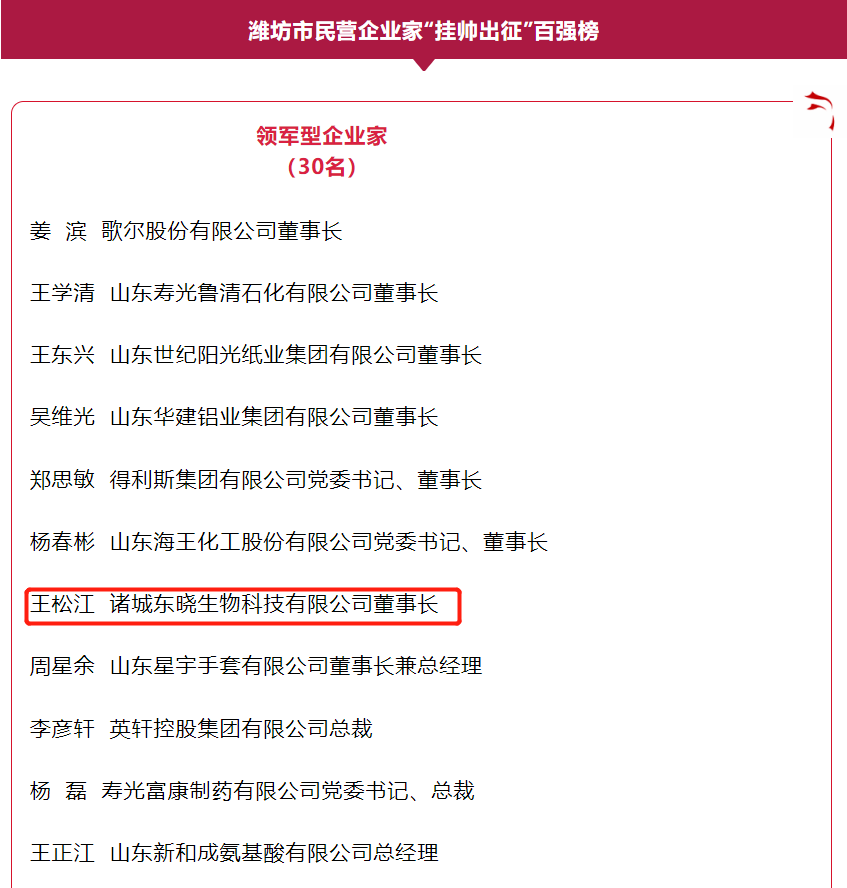 ng28南宫生物董事长王松江荣登潍坊市民营企业家“挂帅出征”百强榜(图3)