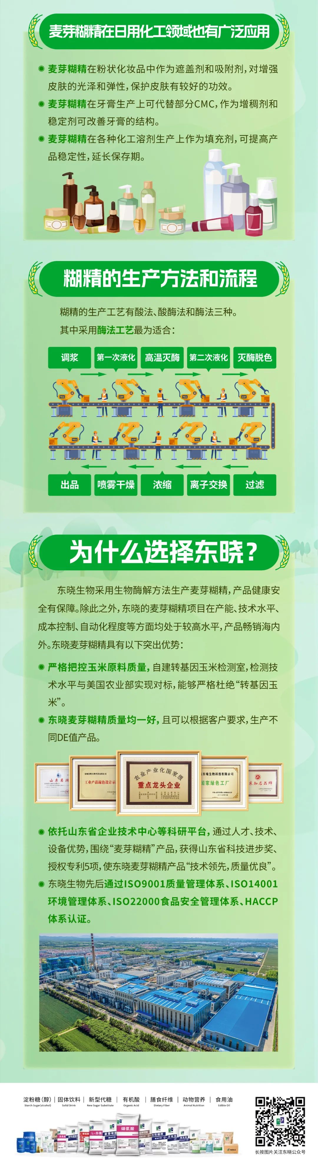 【晓课堂】麦芽糊精来啦！(图3)