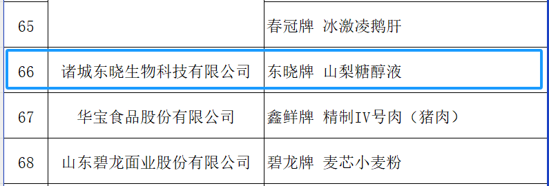 ng28南宫生物山梨糖醇液入选2023年山东特色优质食品(图3)