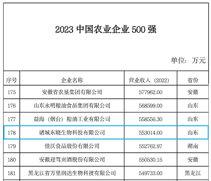 喜报！ng28南宫生物获评2023中国农业企业500强！(图2)