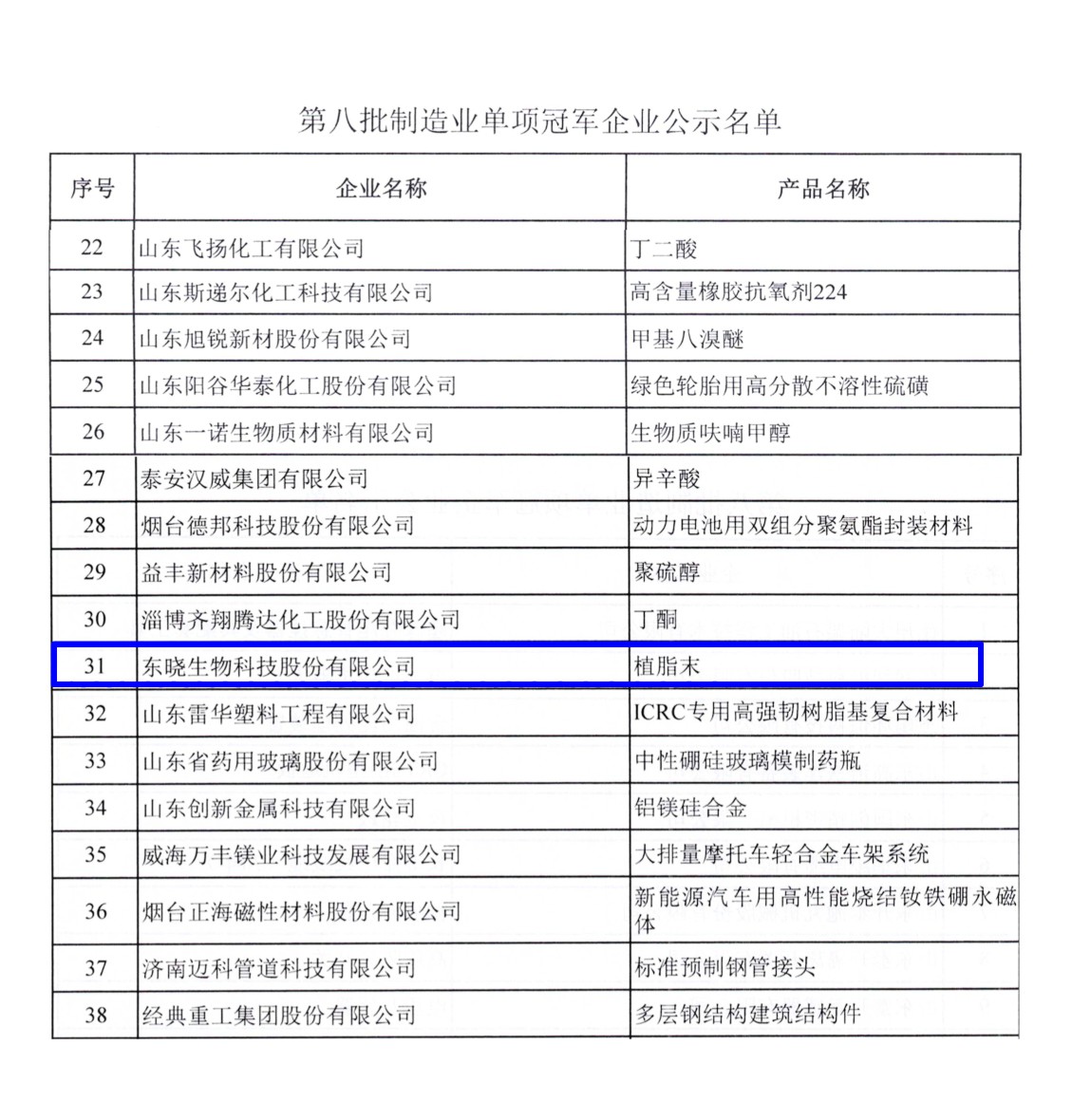 喜报 | ng28南宫生物入选工信部“第八批制造业单项冠军企业”公示名单(图3)